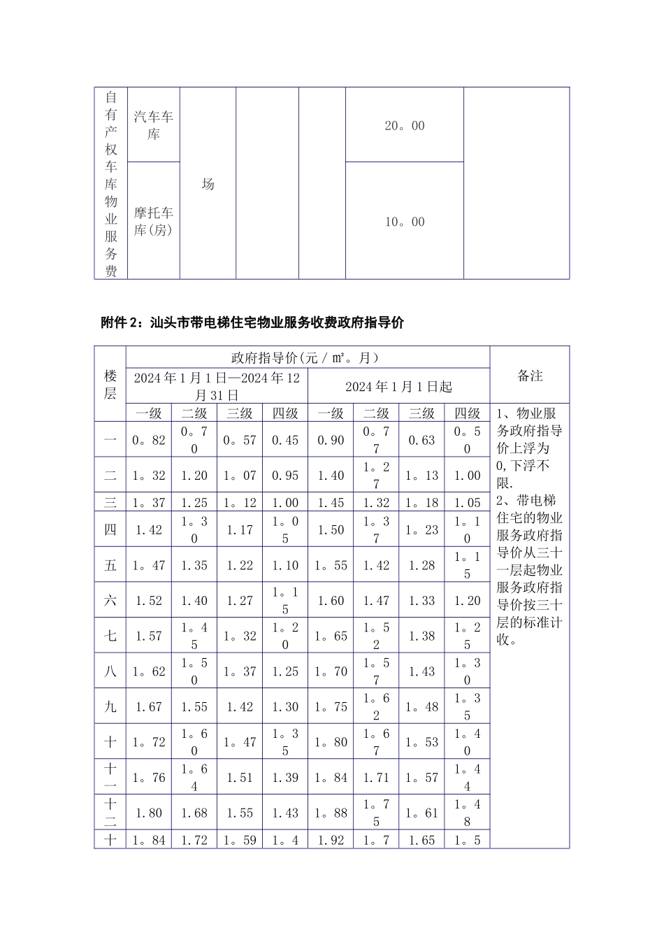 汕头市物业服务收费标准_第3页