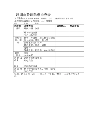汛期危险源排查表
