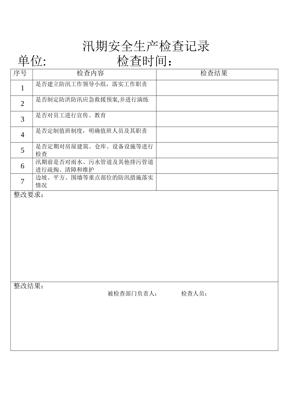 汛期安全生产检查记录_第1页