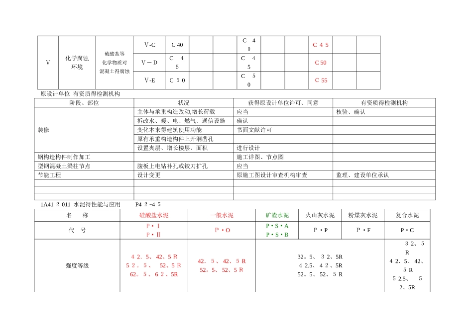 2025年一建 建筑实务 学习笔记_第2页