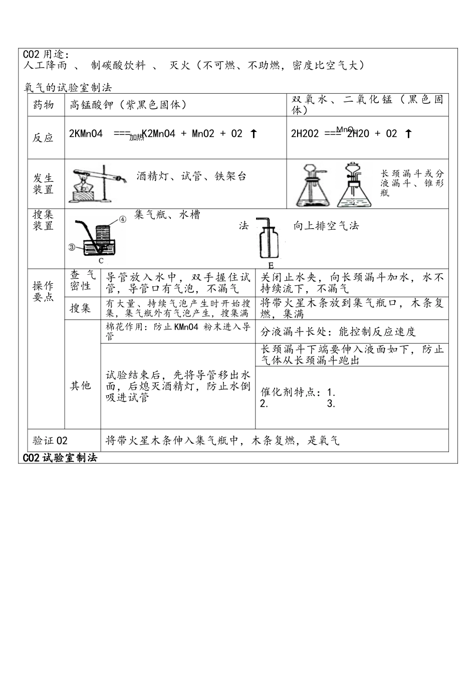 2025年沪教版九年级化学上册知识点整理_第2页