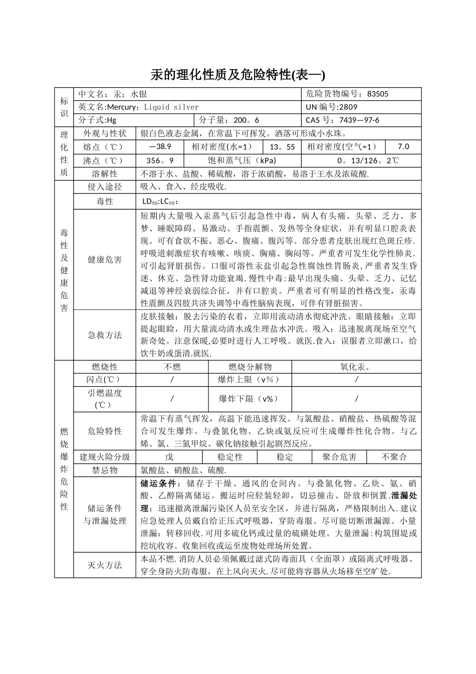 汞的理化性质及危险特性_第1页