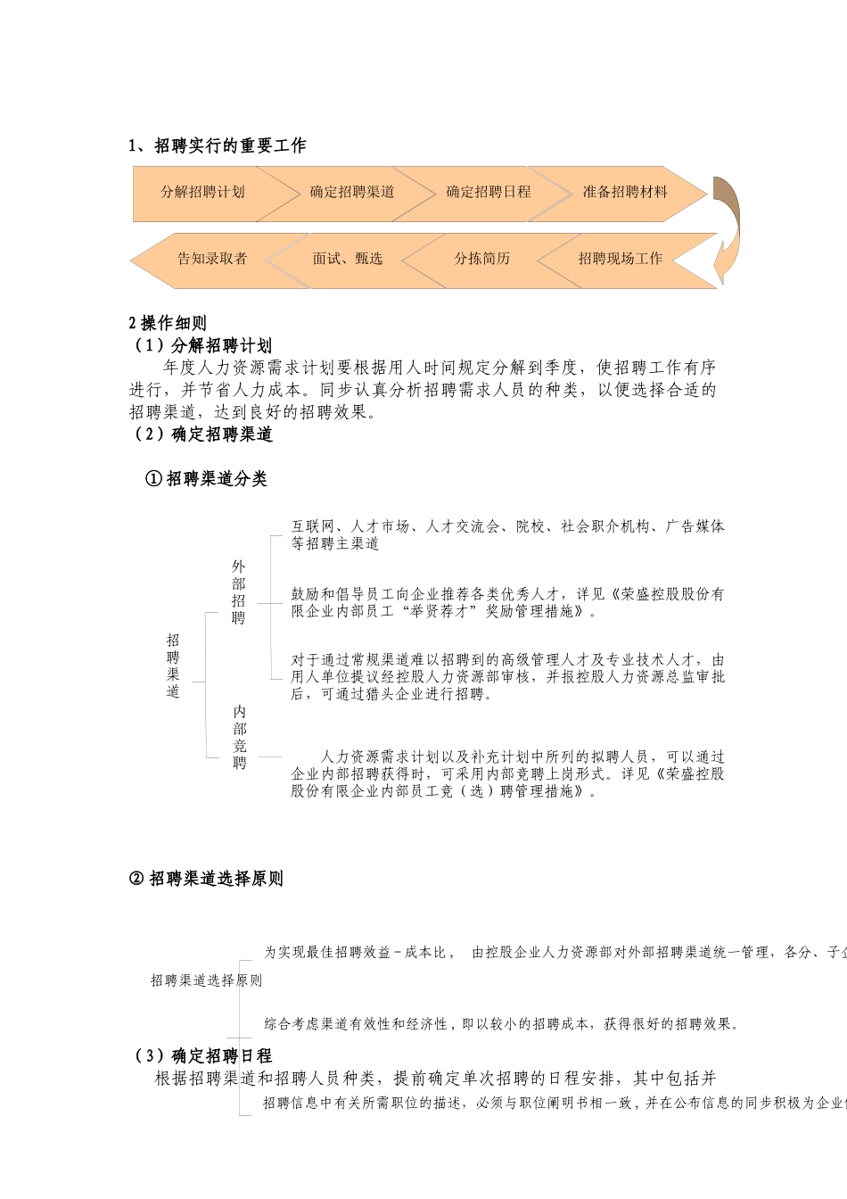 2025年最全的招聘手册做招聘_第2页