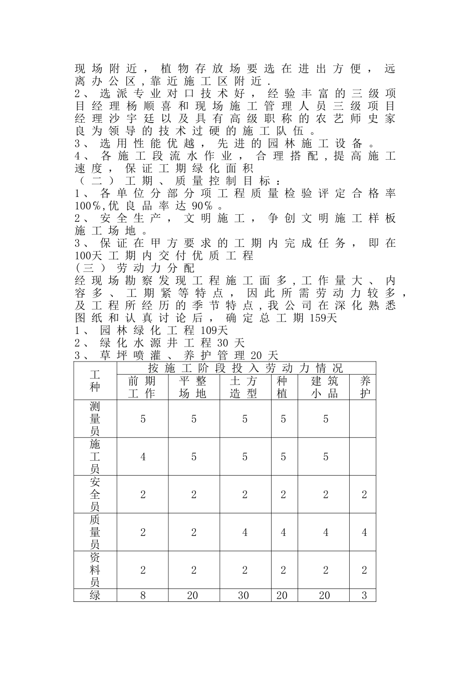 江南水厂绿化工程施工组织设计_第2页