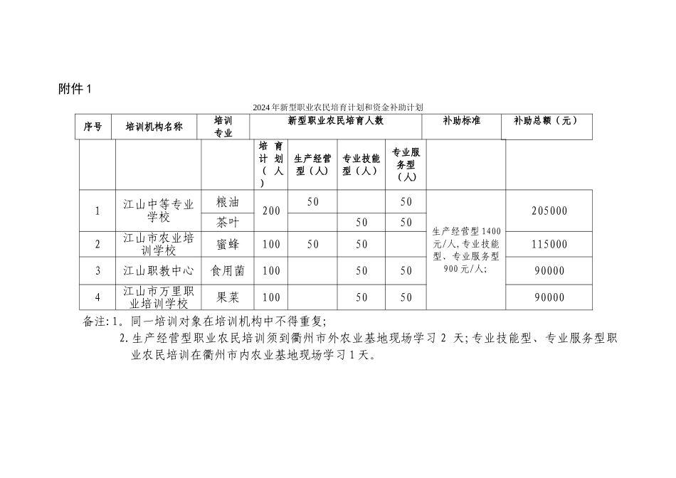 江山新型职业农民培育工程领导小组办公室文件_第1页
