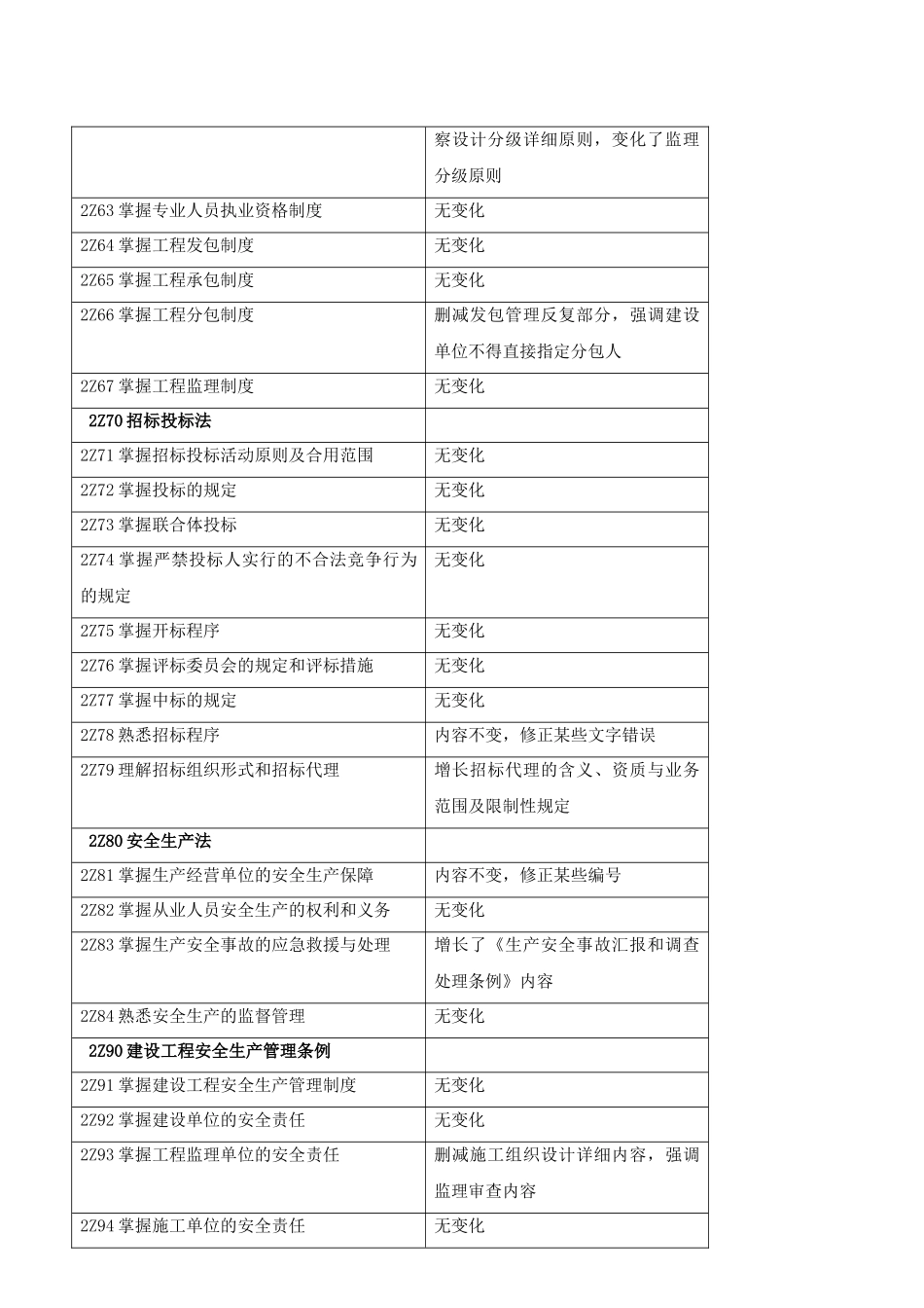 2025年二级建造师法律法规讲义_第3页