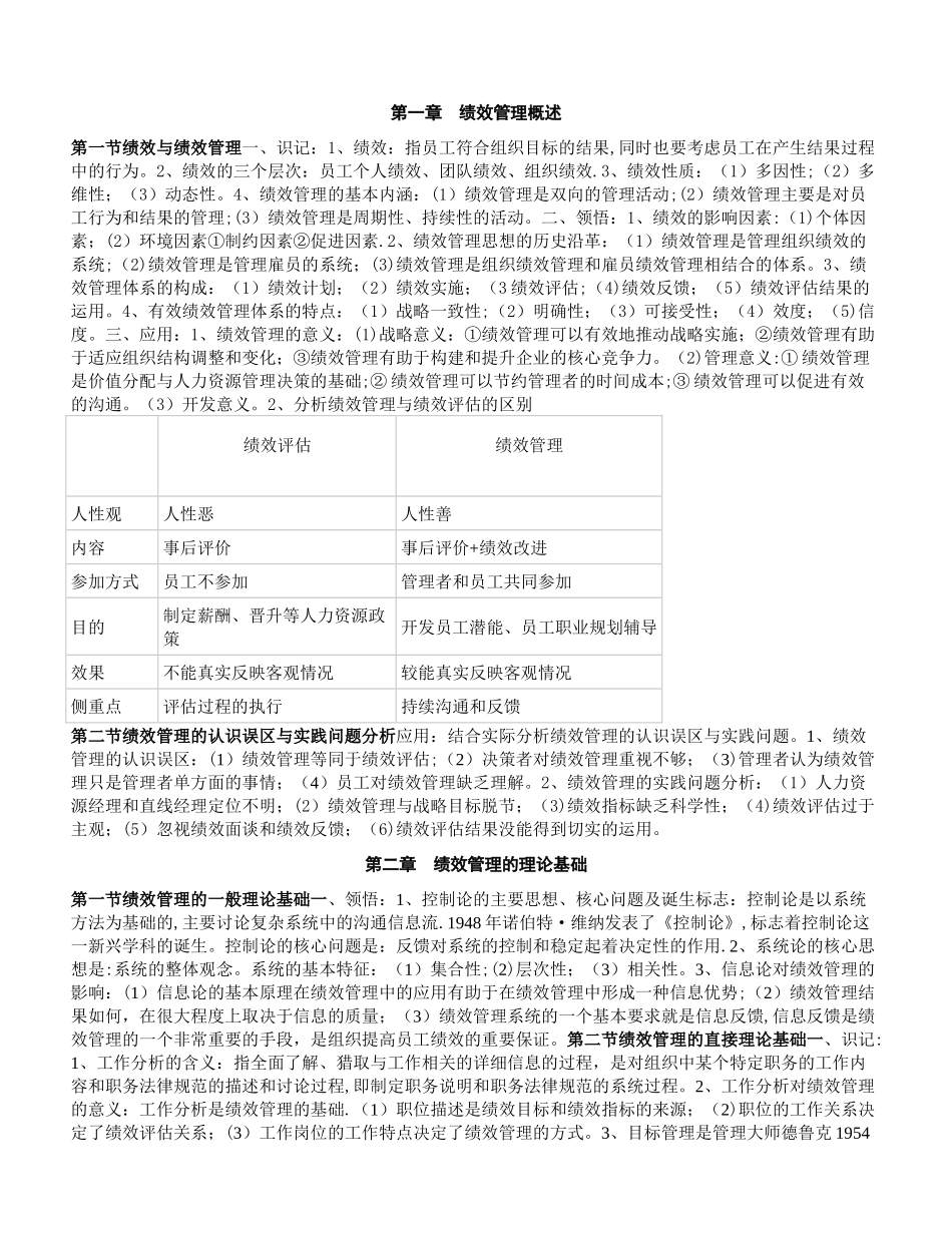 江苏人力资源本科自考-《绩效管理》复习资料_第1页