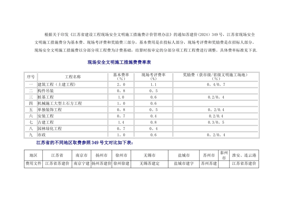江苏各地费用说明_第1页