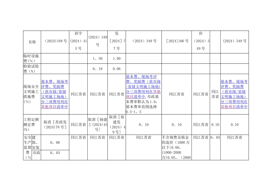 江苏各地费用说明_第2页