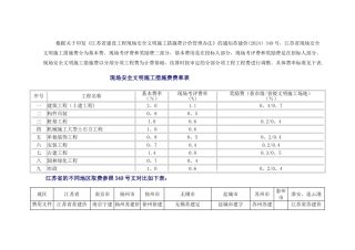 江苏各地费用说明