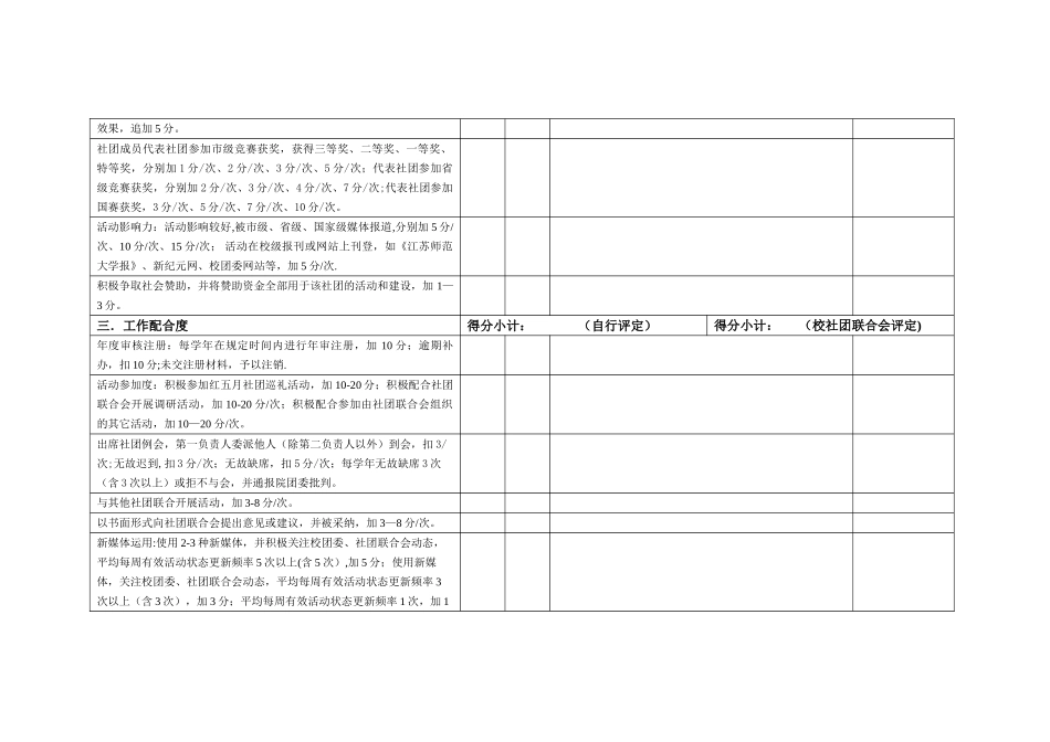 江苏师范大学学生社团考核自评表_第2页