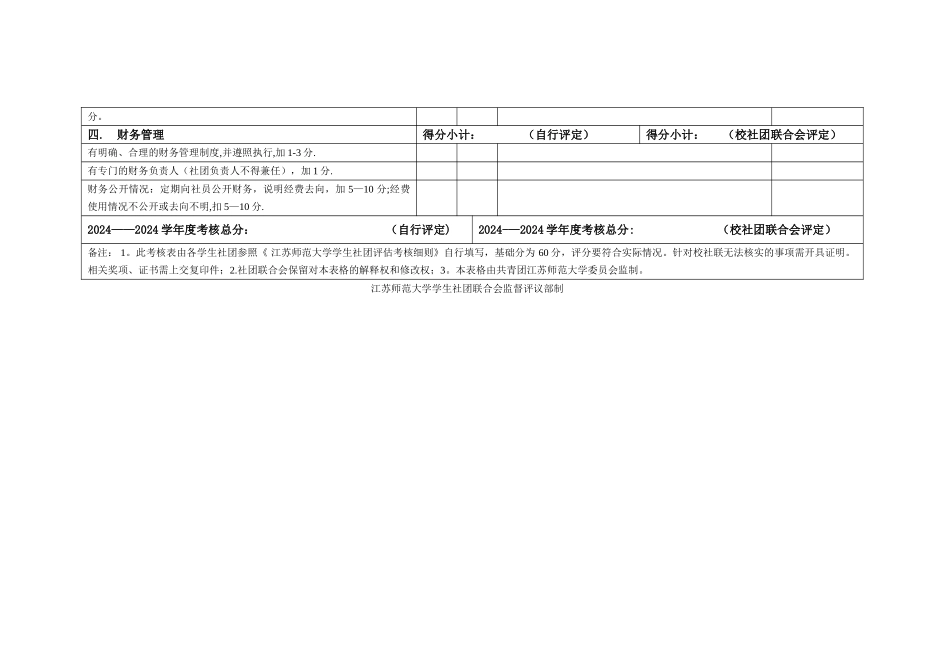 江苏师范大学学生社团考核自评表_第3页