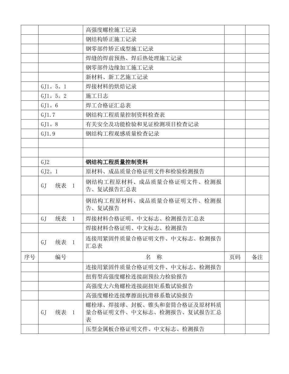 江苏建筑工程施工质量验收资料-文件大纲版-_第2页