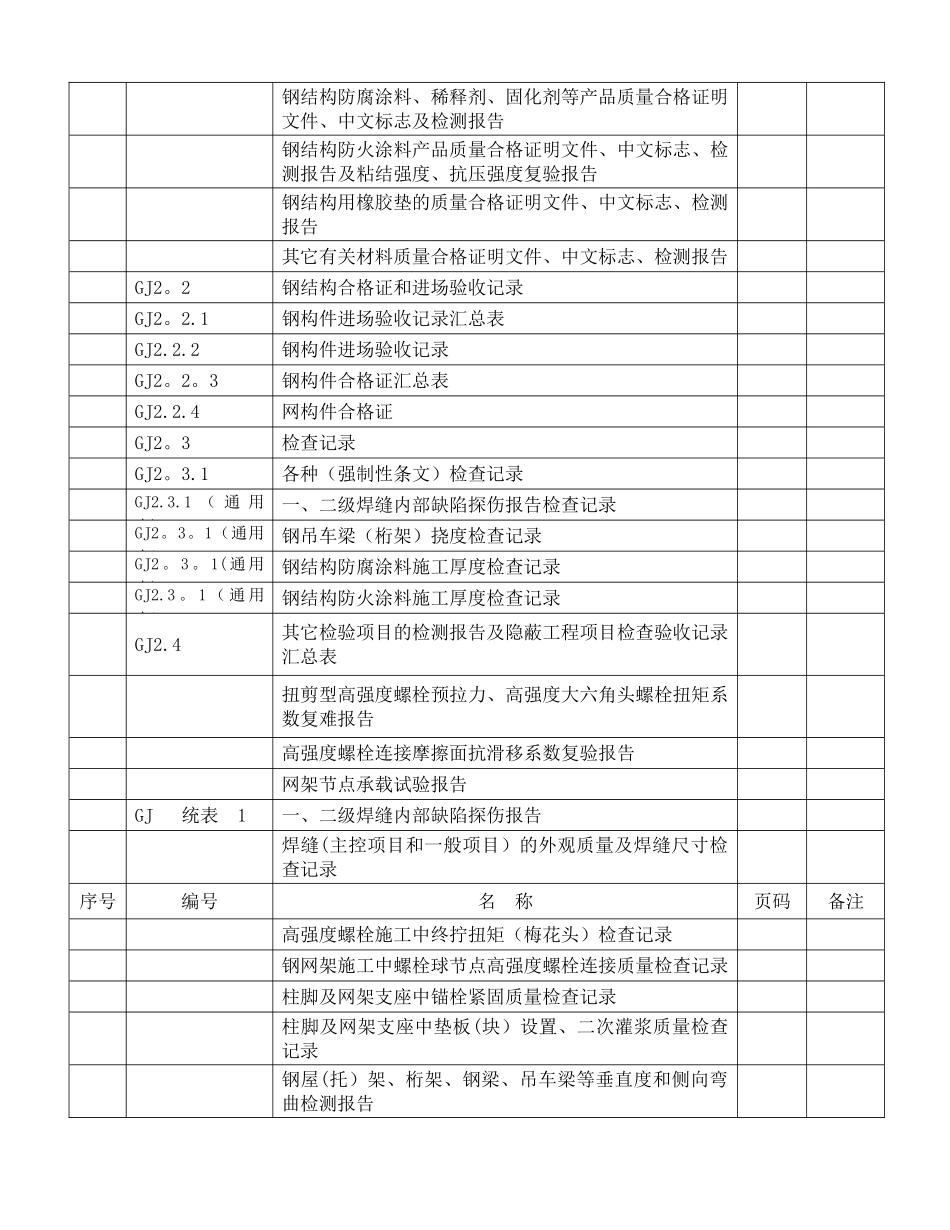 江苏建筑工程施工质量验收资料-文件大纲版-_第3页