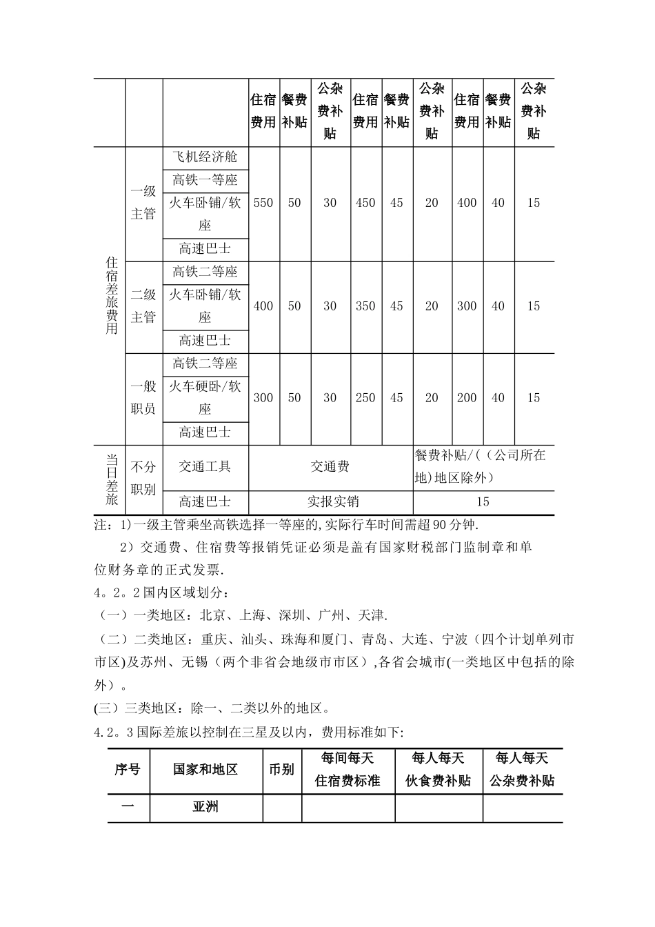 江苏某上市公司-国内外差旅费用管理规定_第2页