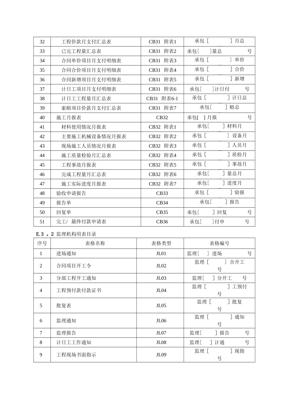 江苏水利工程通用表格_第2页