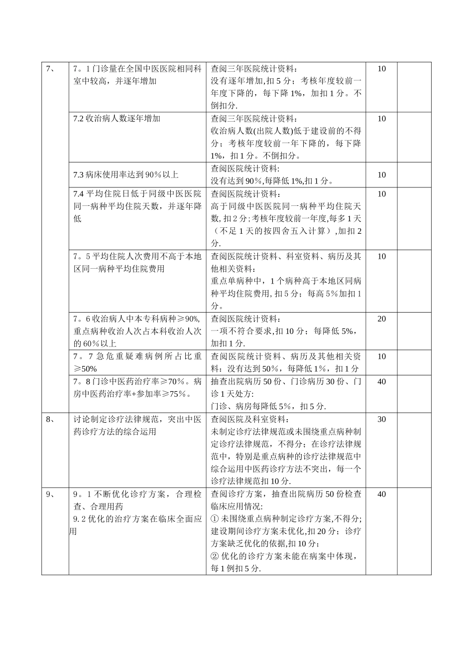 江苏省中医重点专科建设标准及考核细则_第2页