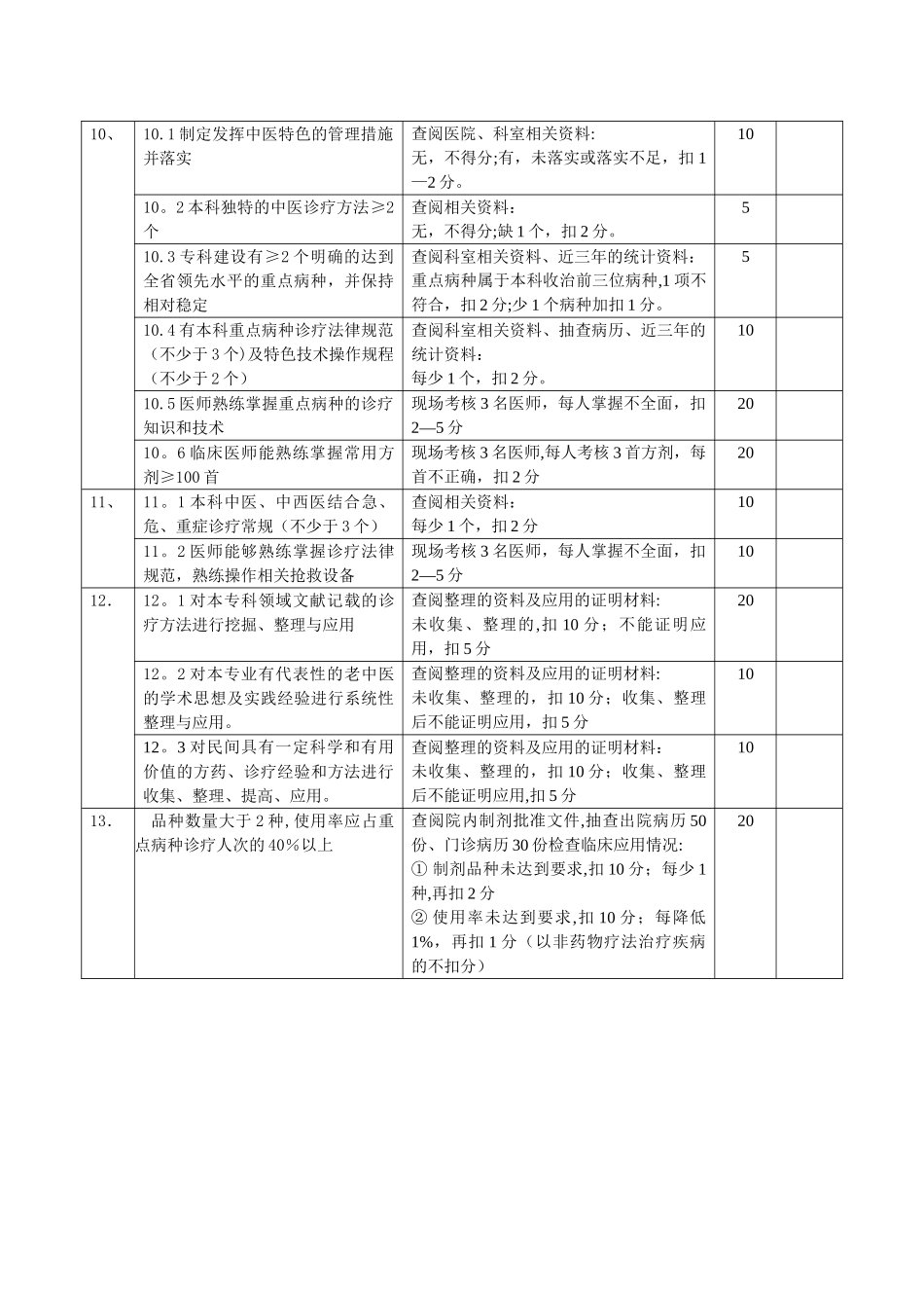 江苏省中医重点专科建设标准及考核细则_第3页