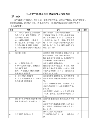 江苏省中医重点专科建设标准及考核细则