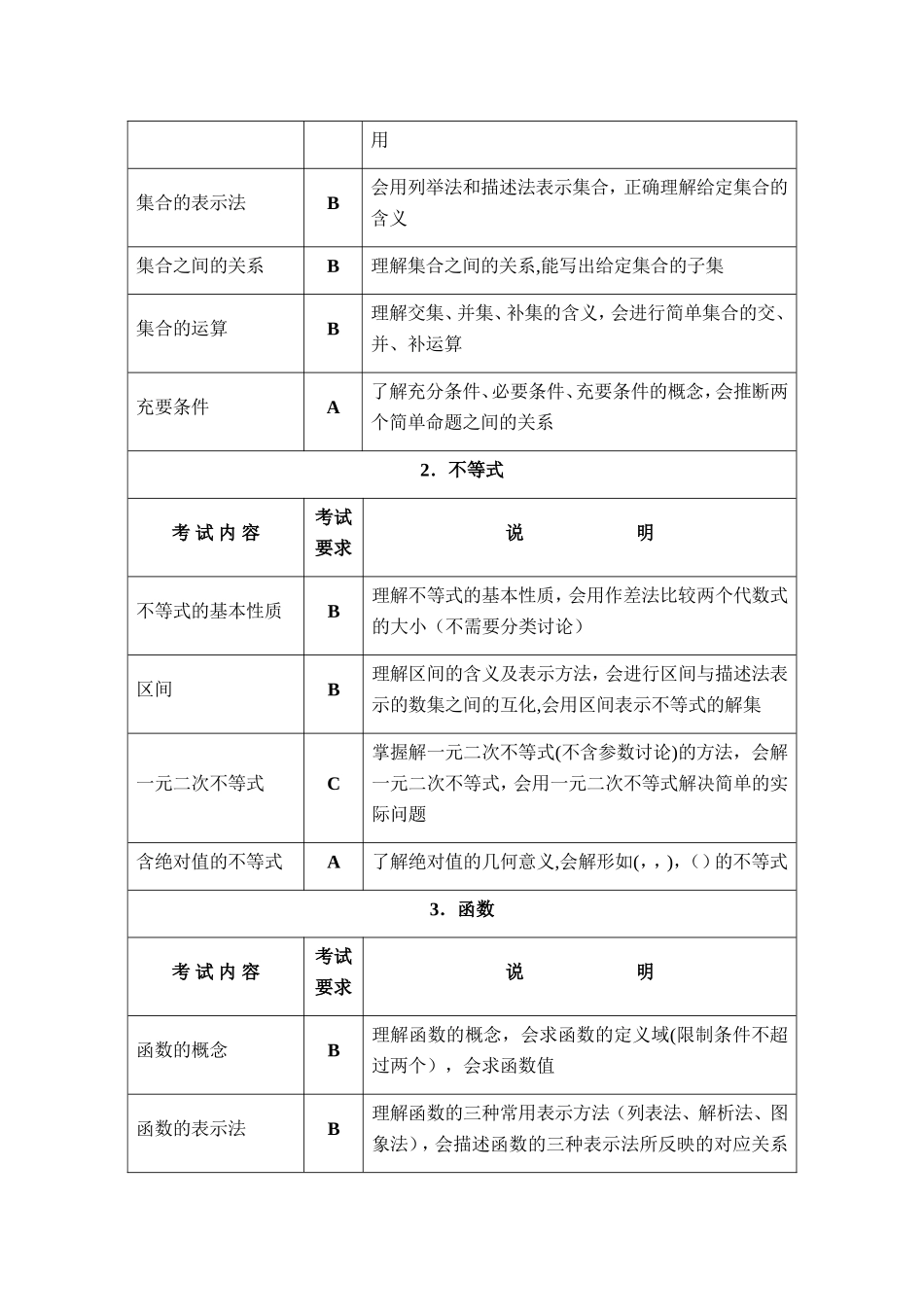 江苏省中等职业学校学业水平考试《数学》课程考试大纲_第3页