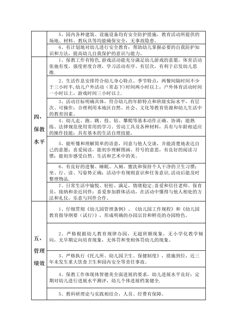 江苏省优质幼儿园评估标准_第2页