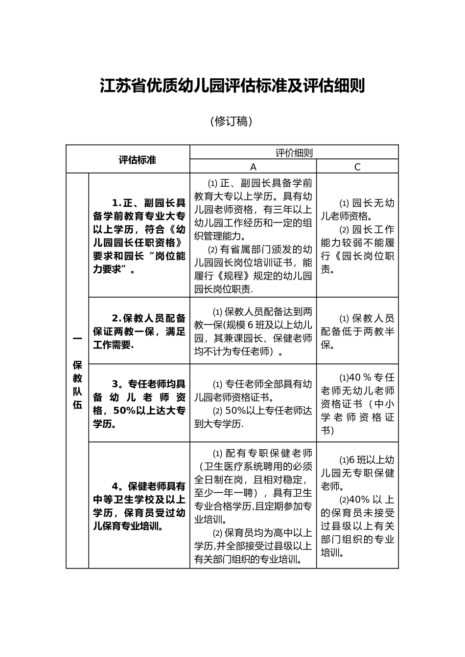 江苏省优质幼儿园评估标准与评估细则_第1页