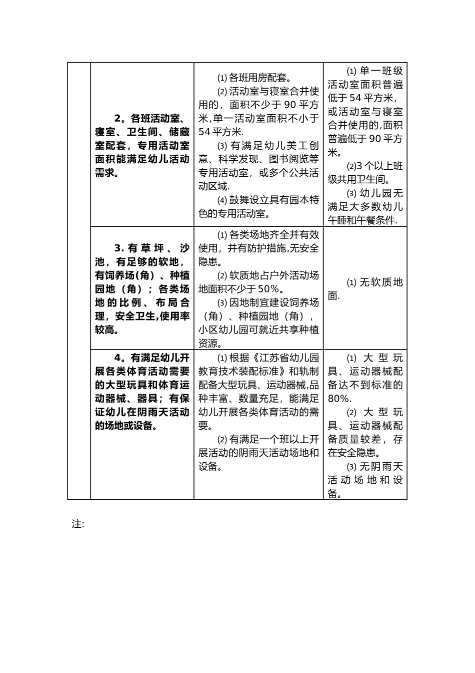 江苏省优质幼儿园评估标准与评估细则_第3页