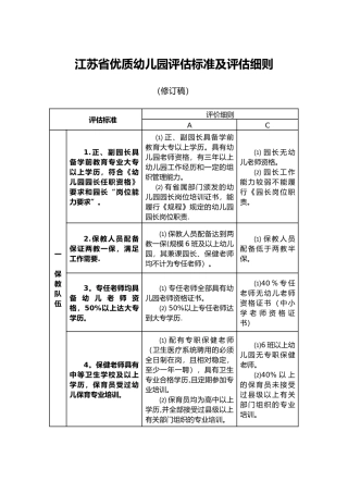 江苏省优质幼儿园评估标准与评估细则