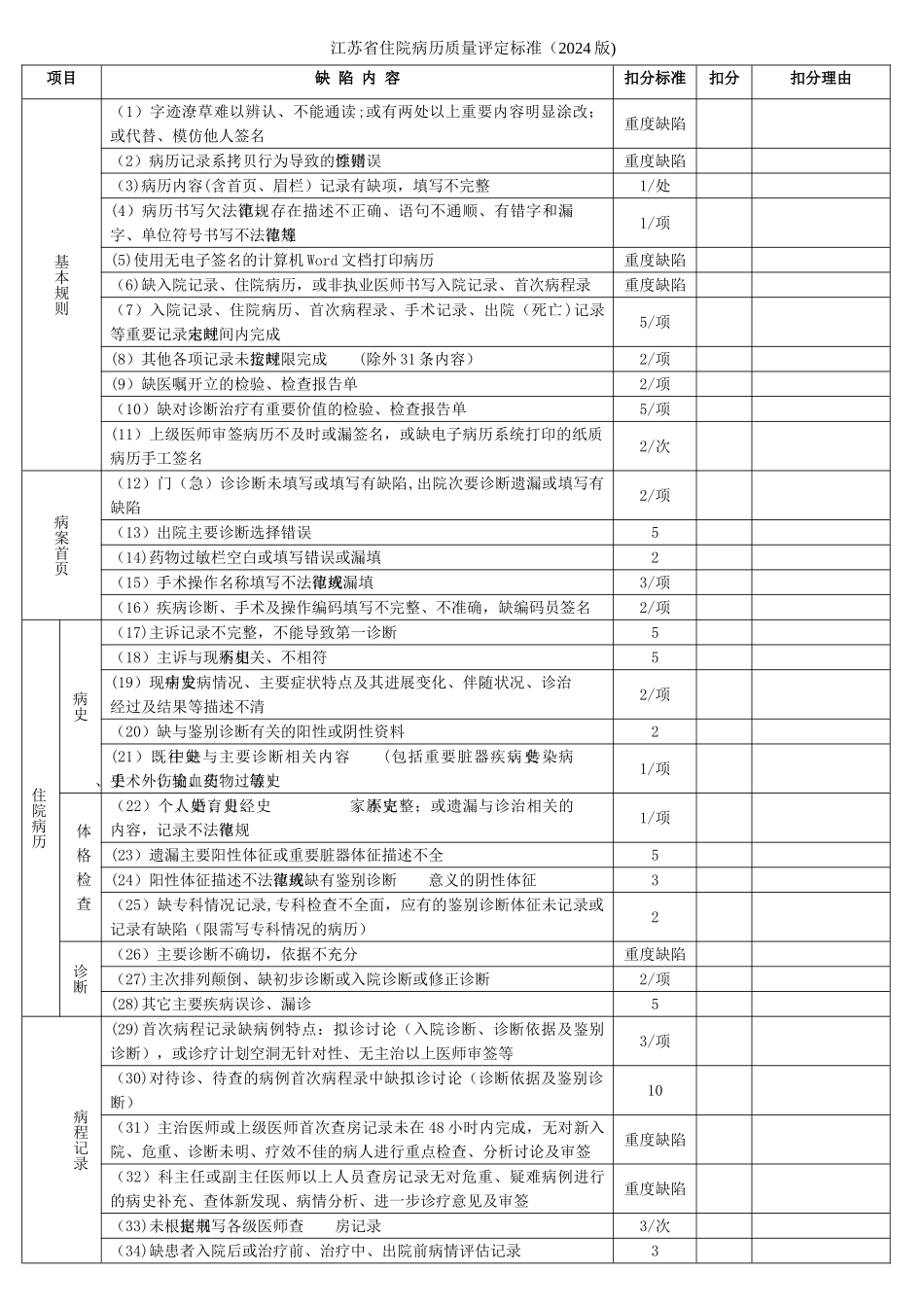 江苏省住院病历质量评定标准_第1页