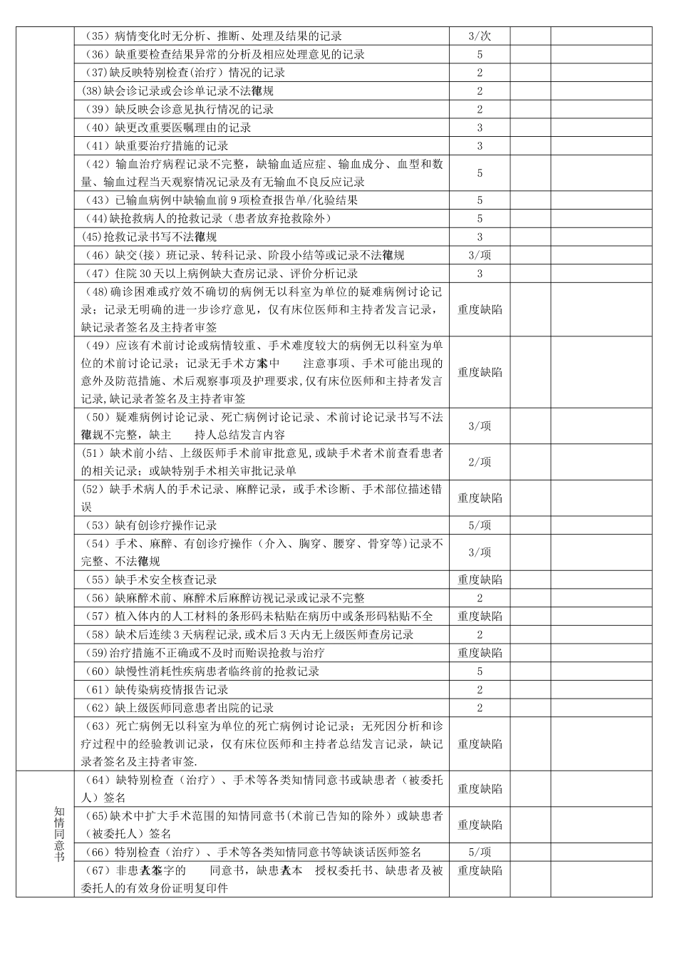 江苏省住院病历质量评定标准_第2页