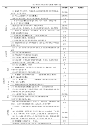 江苏省住院病历质量评定标准