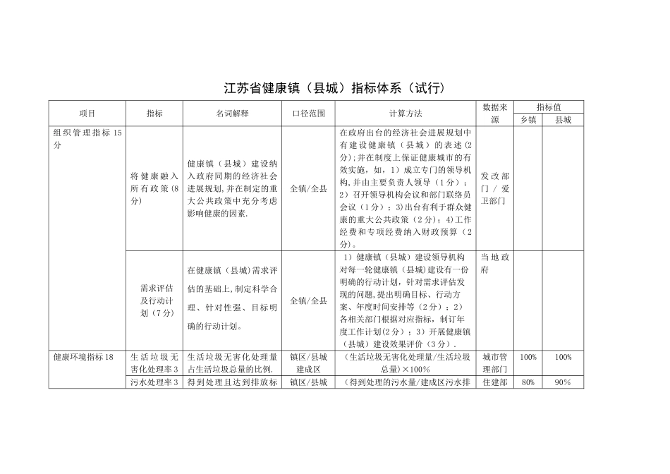 江苏省健康镇、健康村、健康单位考核标准_第1页