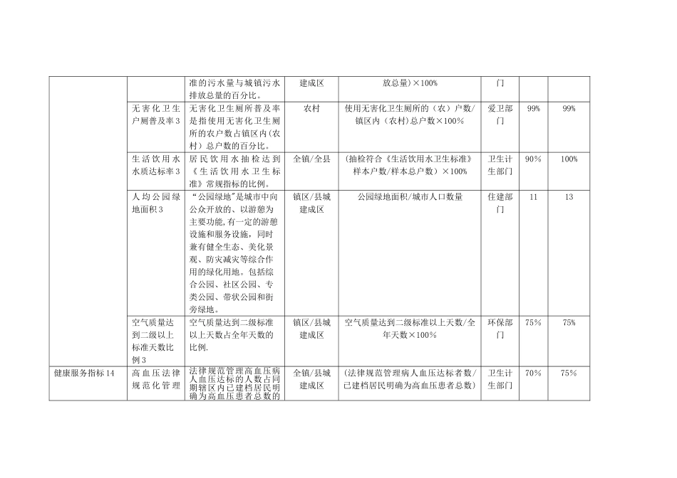 江苏省健康镇、健康村、健康单位考核标准_第2页