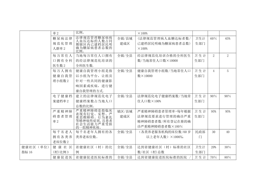 江苏省健康镇、健康村、健康单位考核标准_第3页