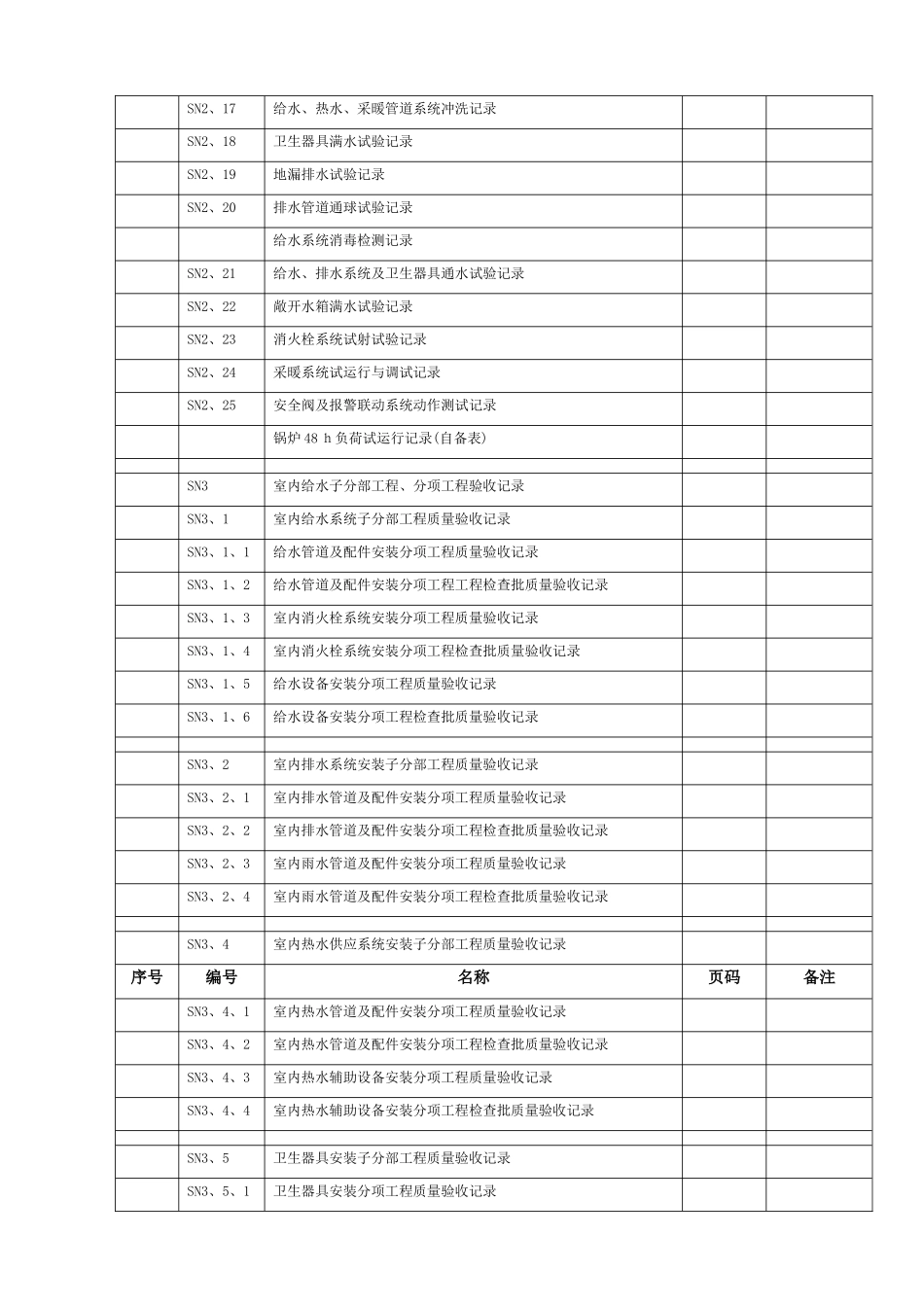 2025年给排水全套资料表格模版_第2页