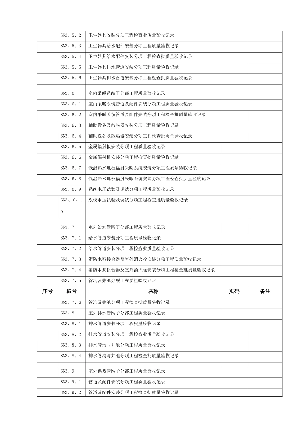 2025年给排水全套资料表格模版_第3页