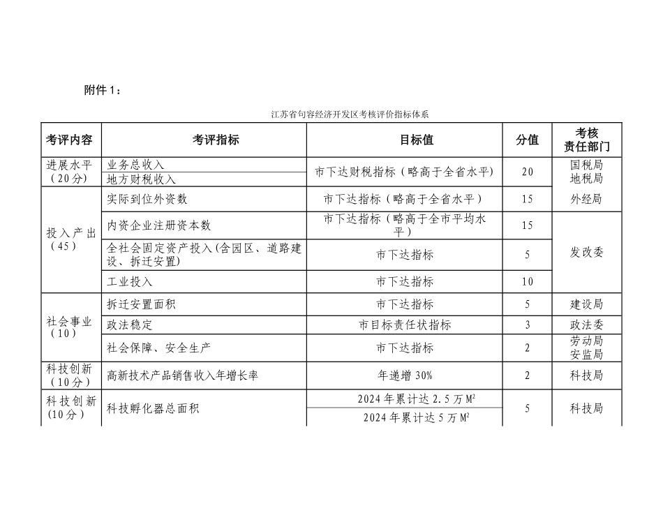 江苏省句容经济开发区考核评价指标体系._第1页
