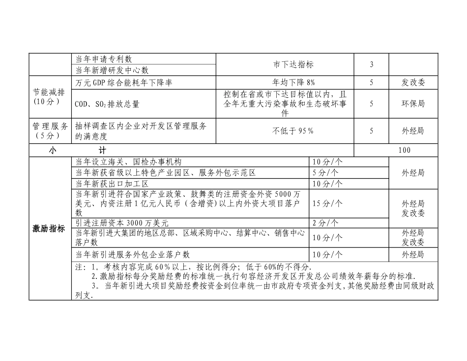 江苏省句容经济开发区考核评价指标体系._第2页
