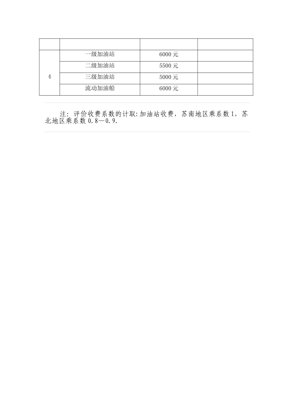 江苏省安全评价行业收费标准_第2页