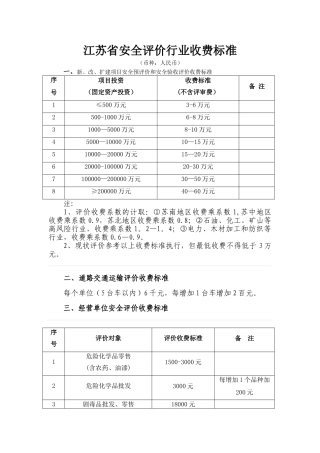 江苏省安全评价行业收费标准