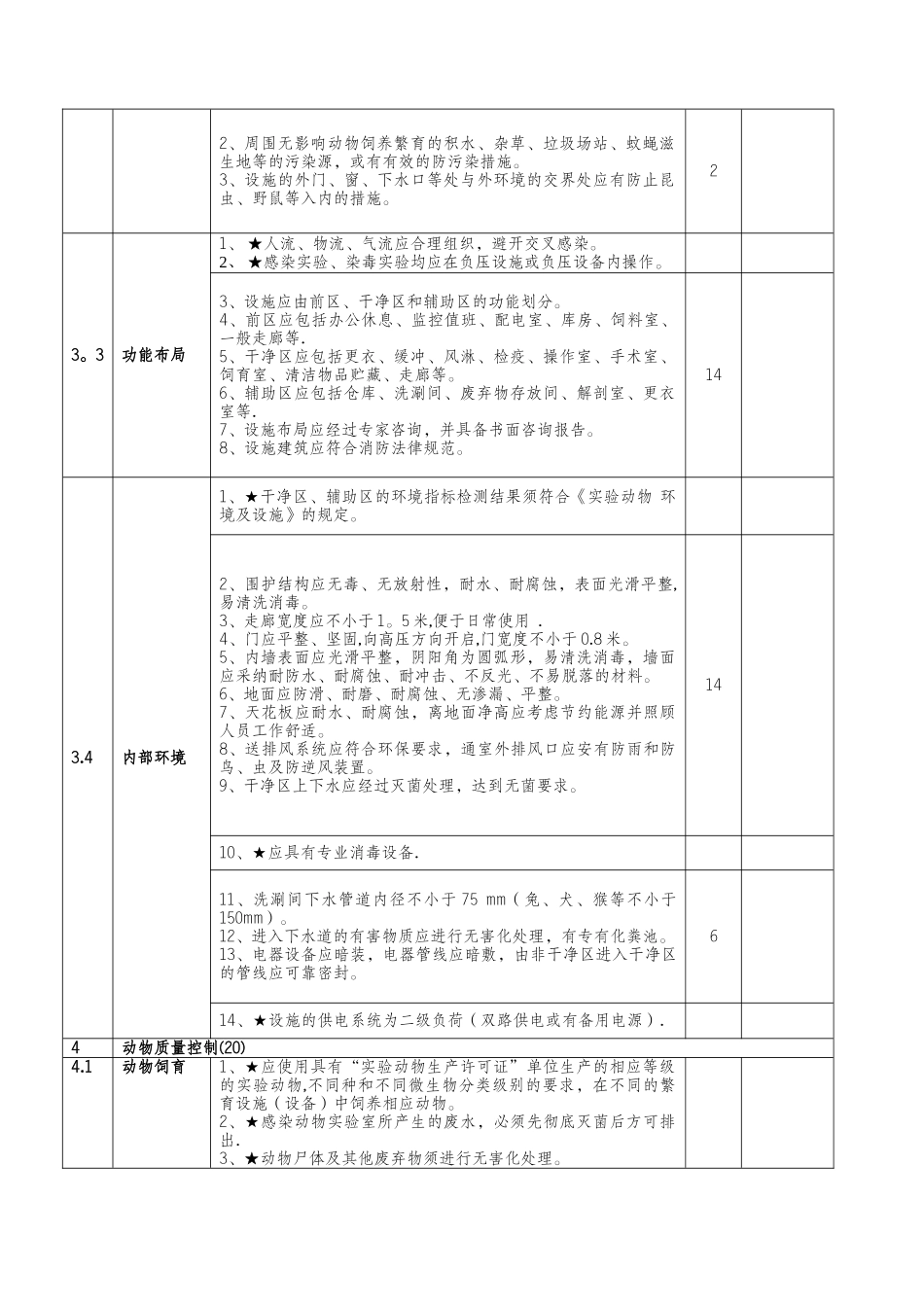 江苏省实验动物生产许可证申请现场考核表_第2页