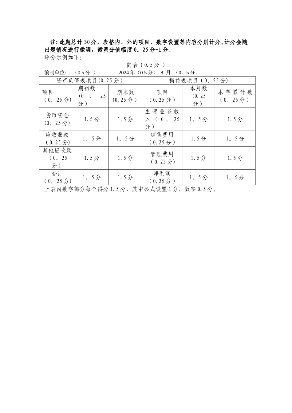 江苏省对口单招财会科目会计电算化技能考试评分标准_第3页