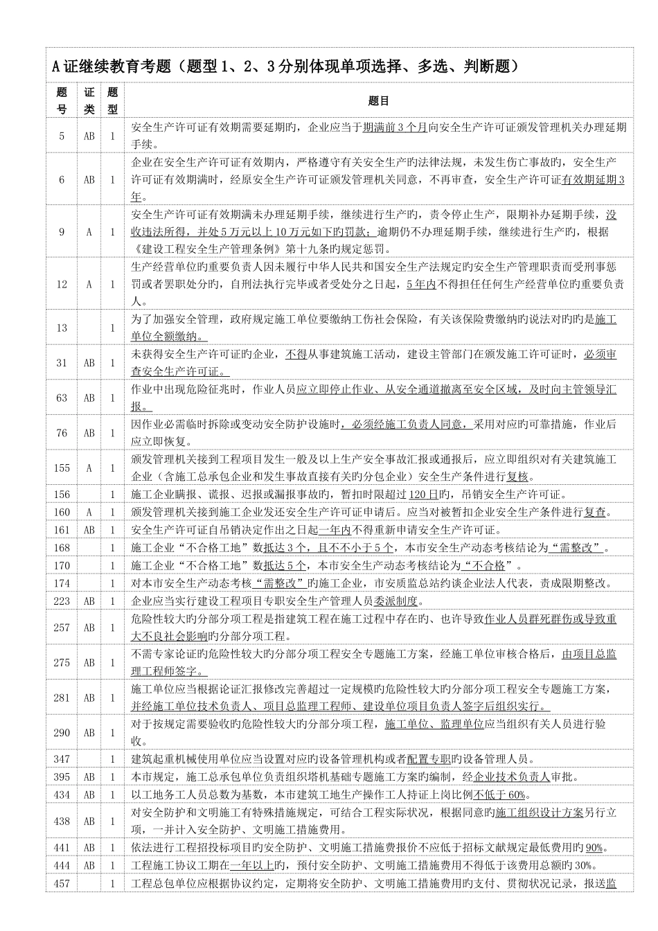 2025年A证继续教育考题_第1页