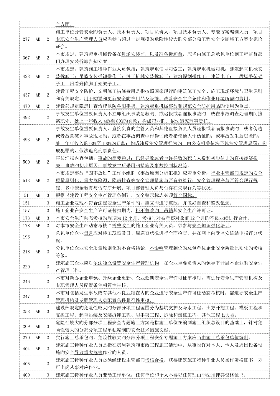 2025年A证继续教育考题_第3页