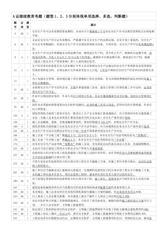 2025年A证继续教育考题