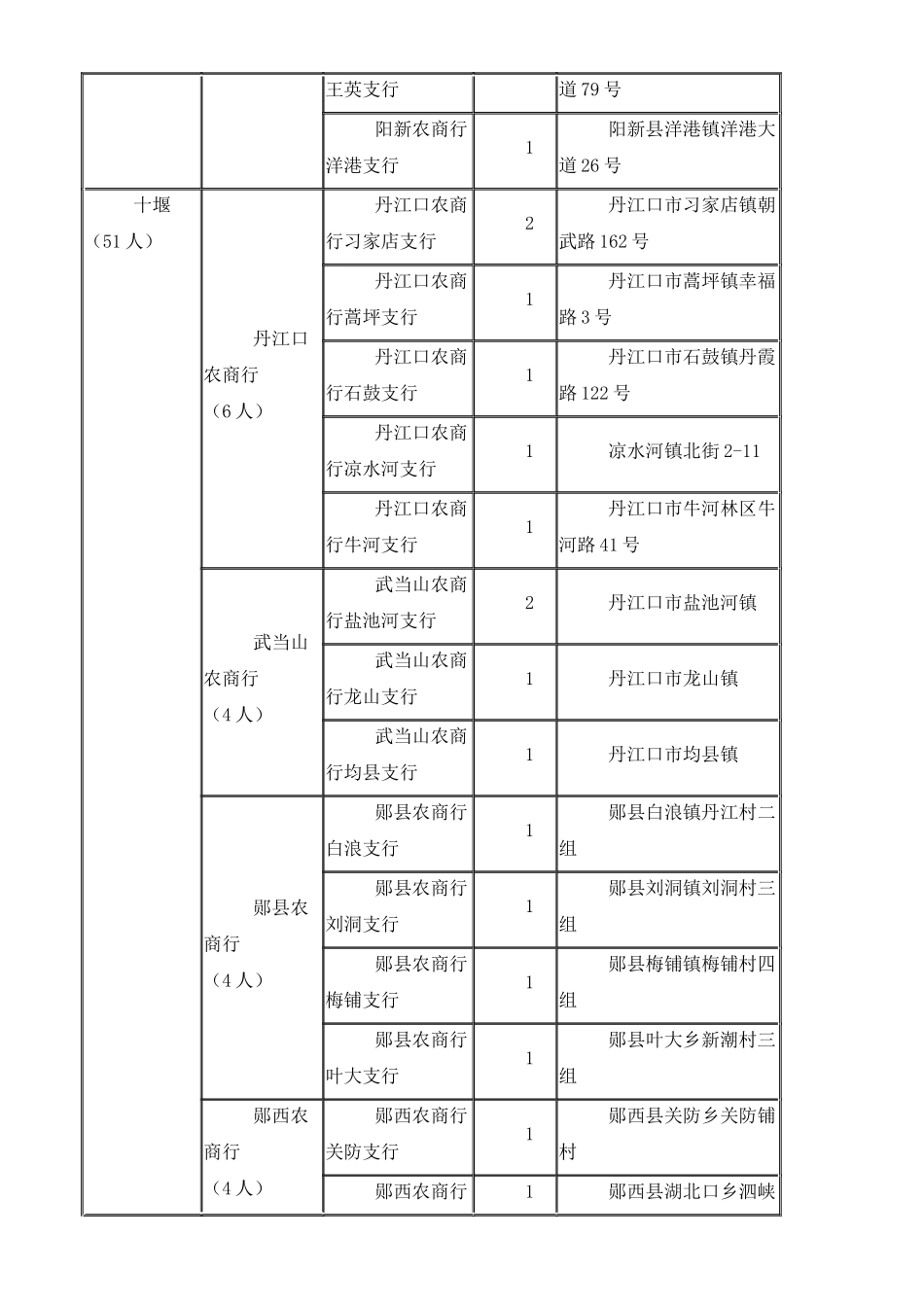 2025年湖北省农商行新员工社会招录计划表柜员岗_第2页