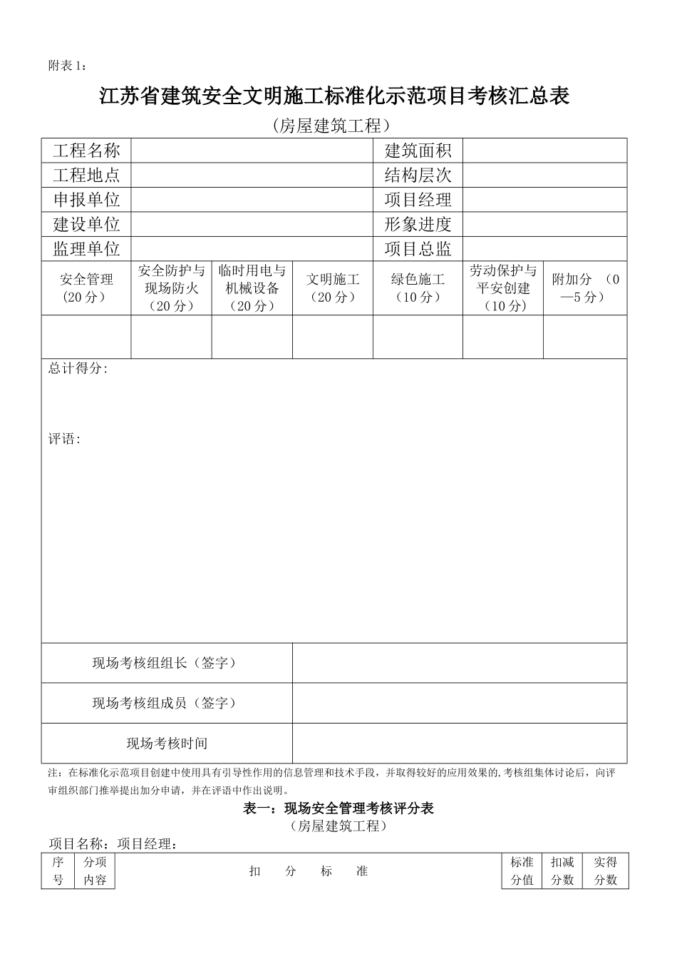 江苏省建筑安全文明施工标准化示范项目考核汇总表—房屋建筑工程_第1页