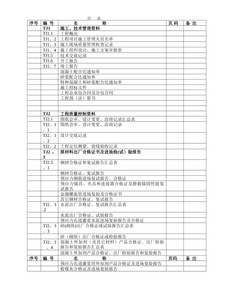 江苏省建筑工程施工质量验收资料(TJ土建部分)_第1页