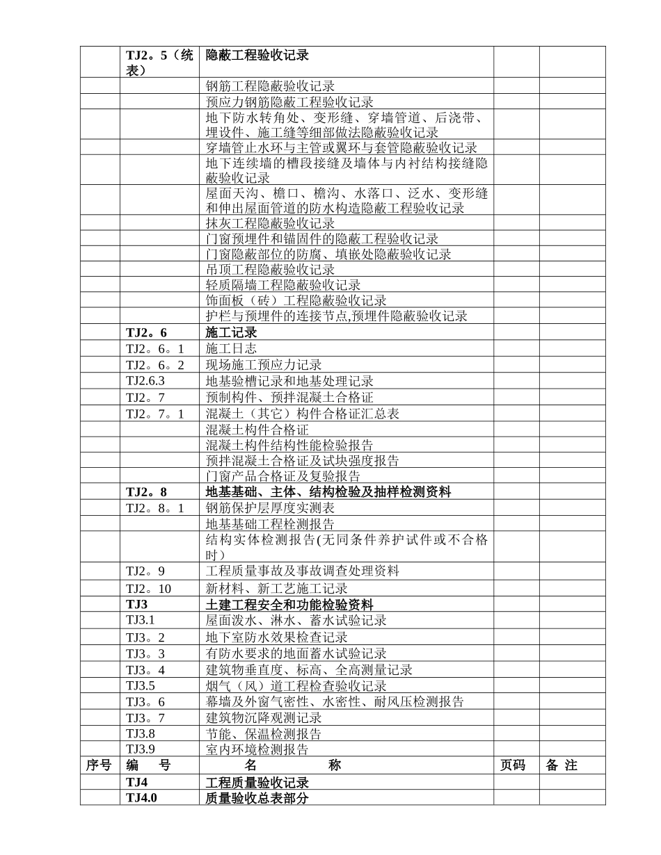 江苏省建筑工程施工质量验收资料(TJ土建部分)_第3页