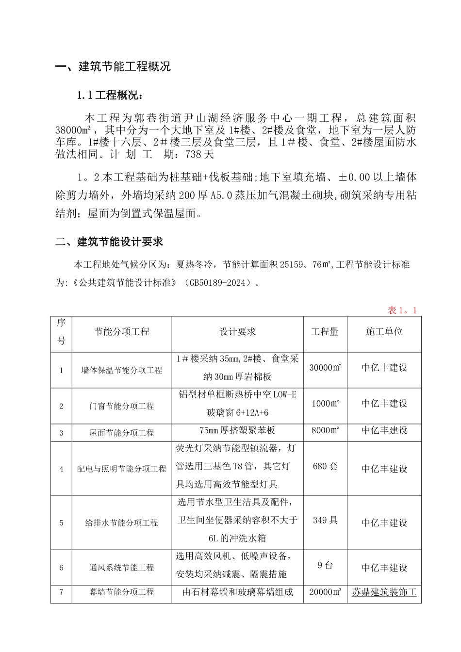 江苏省建筑节能分部工程施工方案范本_第2页